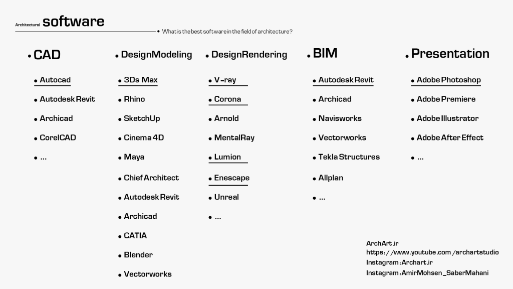 Architetural List software